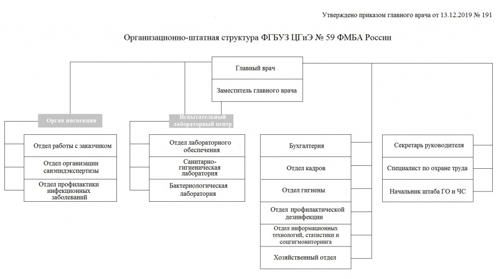 Структура Центра 3.jpg